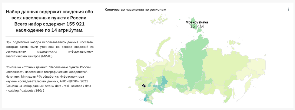 Аналитика демографии городов РФ по переписи 2021 года