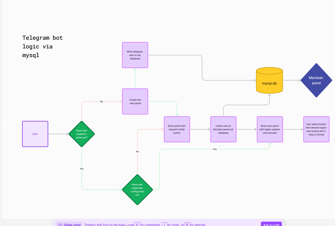 Screenshot from 2025-02-18 18-30-12.png