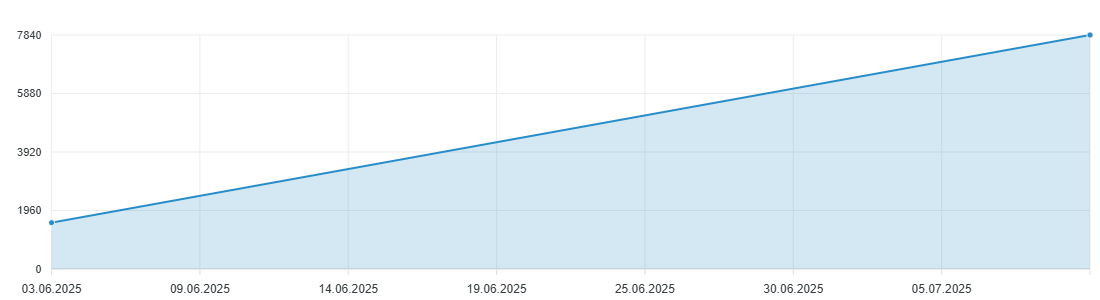 chart0x560001716701784.png