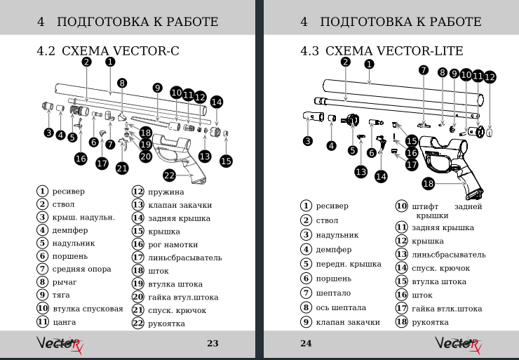 Инструкция по эксплуатации подводного ружья