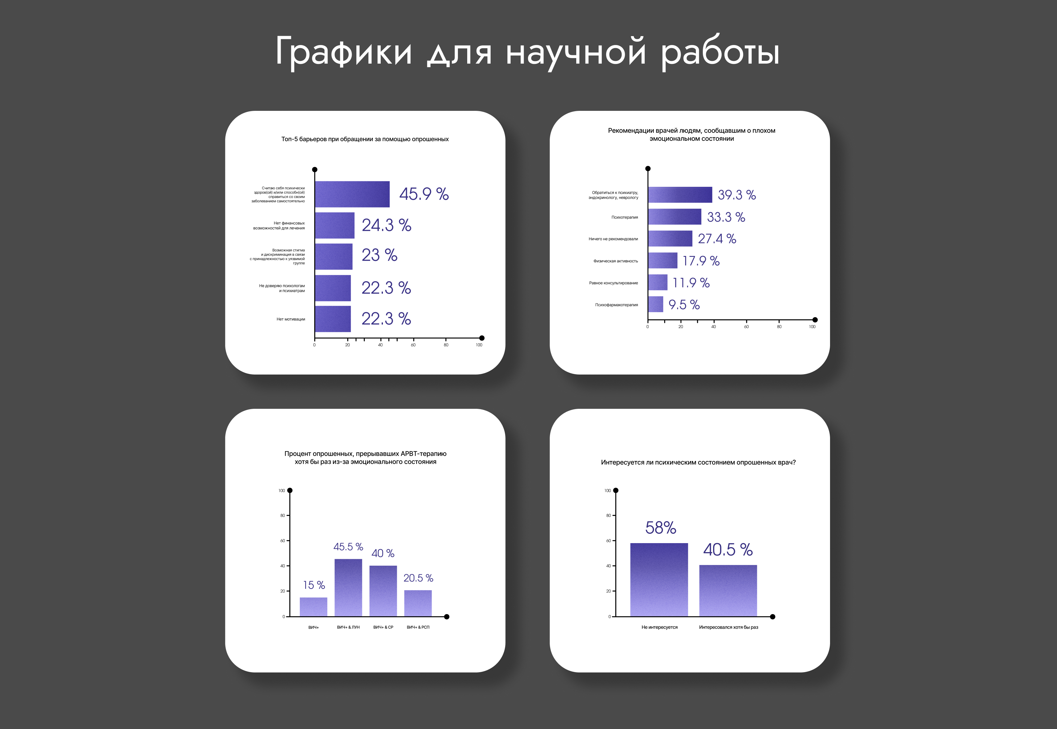 Статистические графики для научной работы.