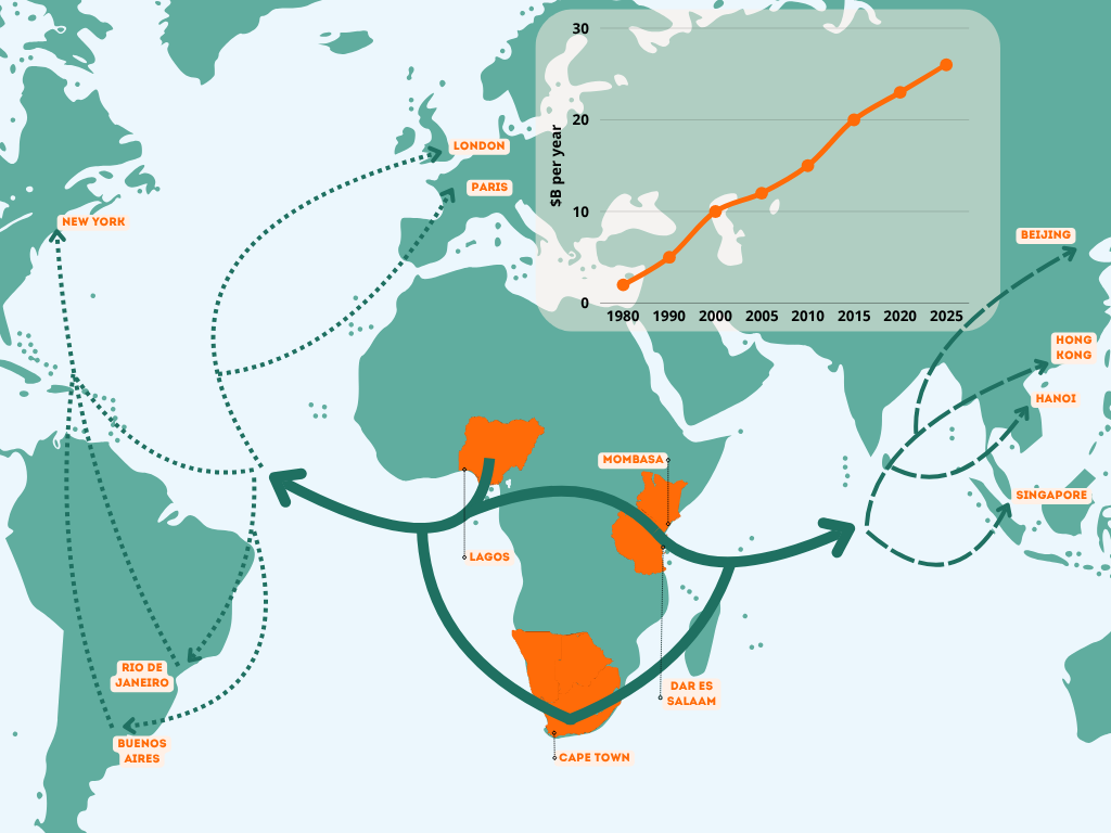 World Map Location Chart.png