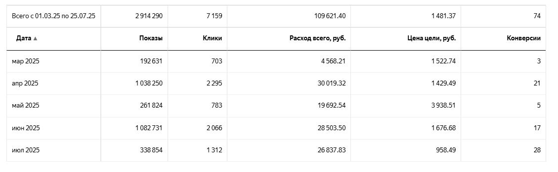 отчет минимальный.jpg