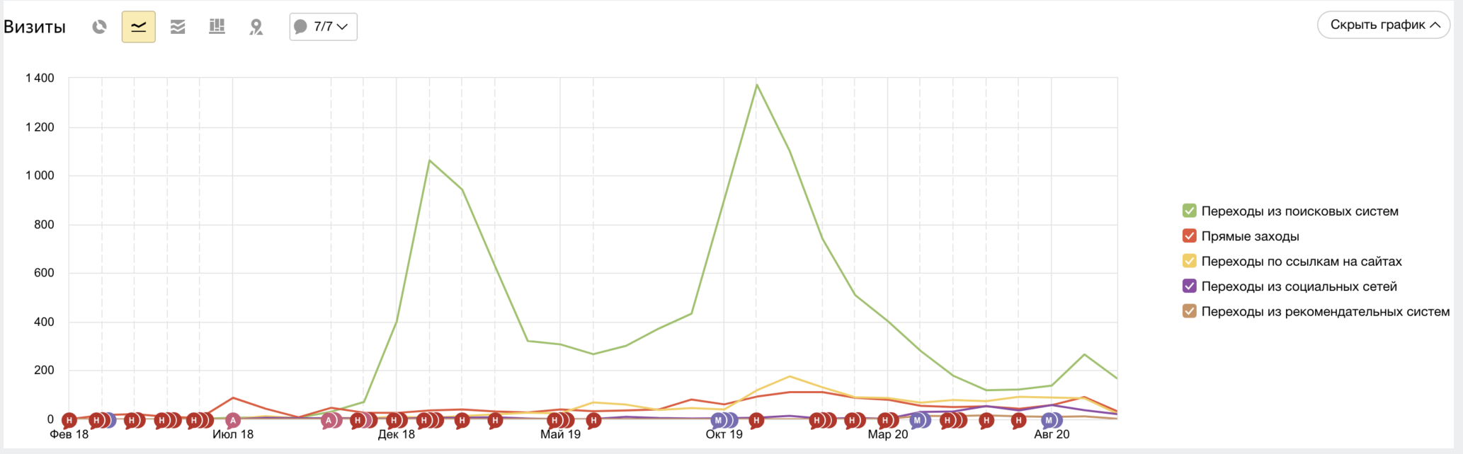 Сайт дизайнерской одежды