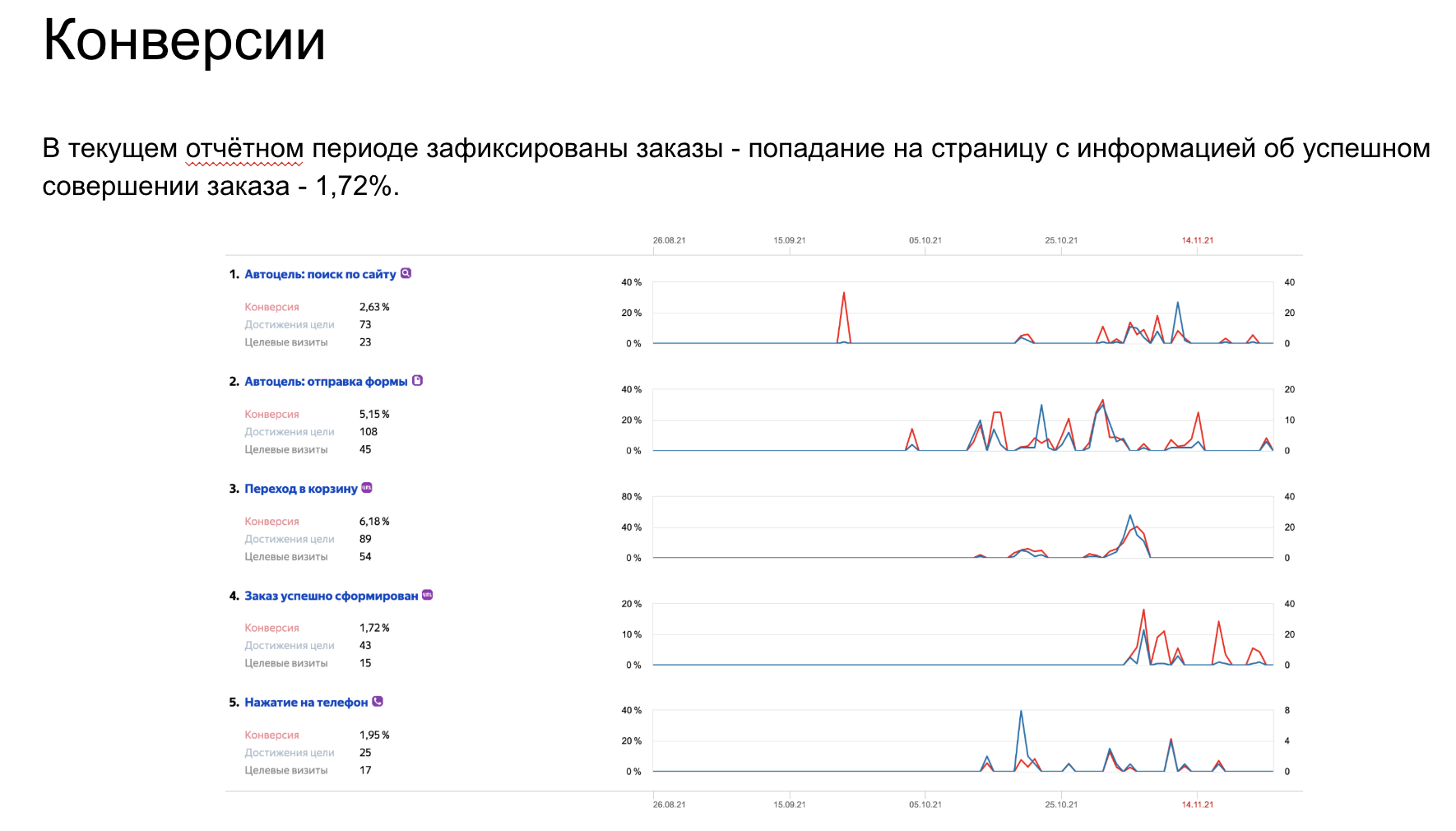 Интернет-магазин деликатесов