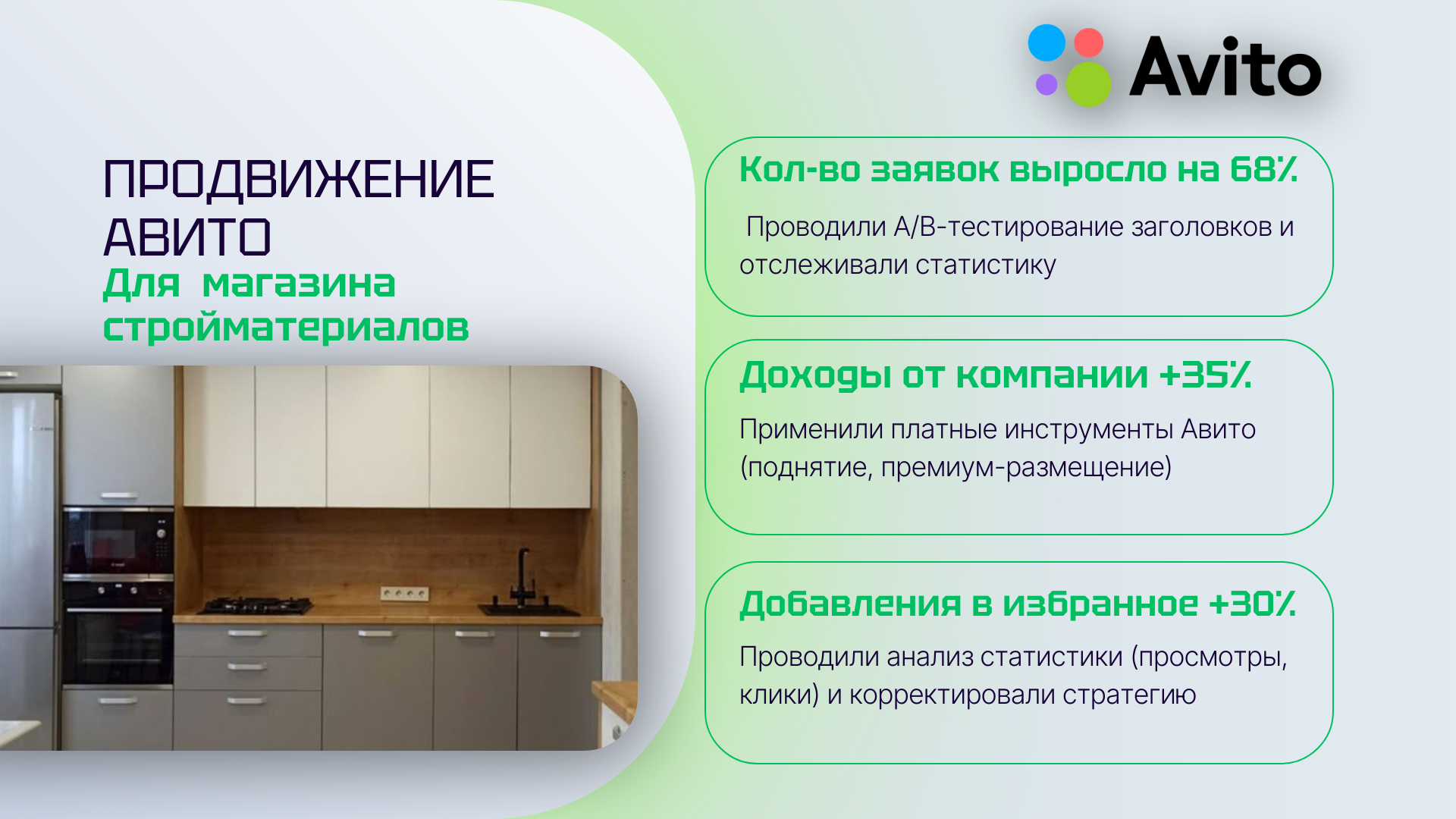 Продвижение производителя кухонной мебели на Авито