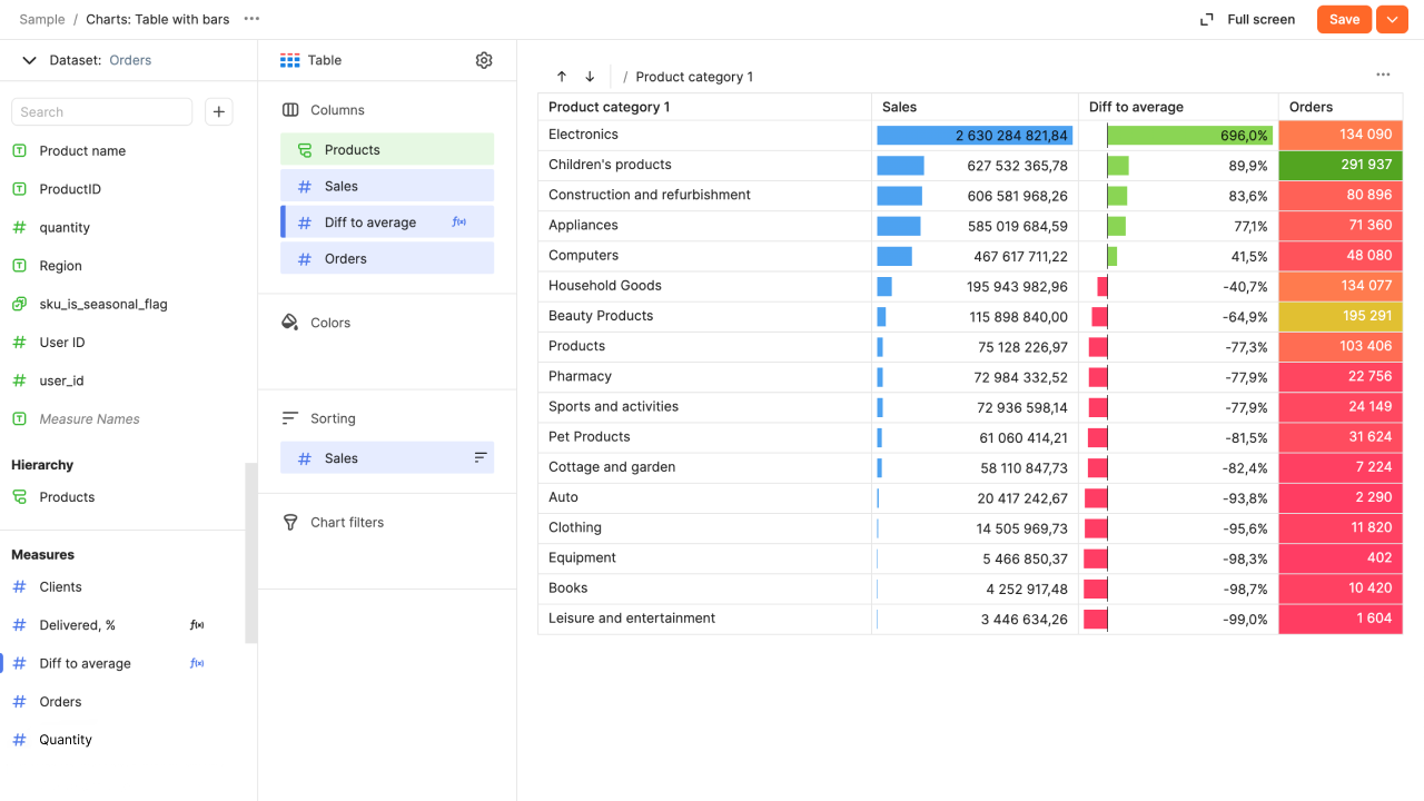 Построение аналитических отчетов  в Yandex Datalens
