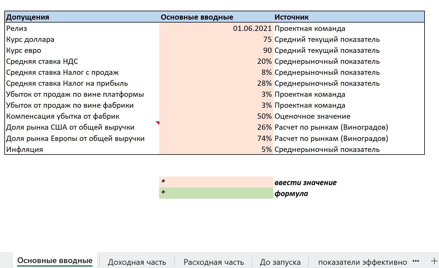 Основные вводные.jpg