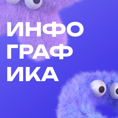 Инфографика, социальные сети
