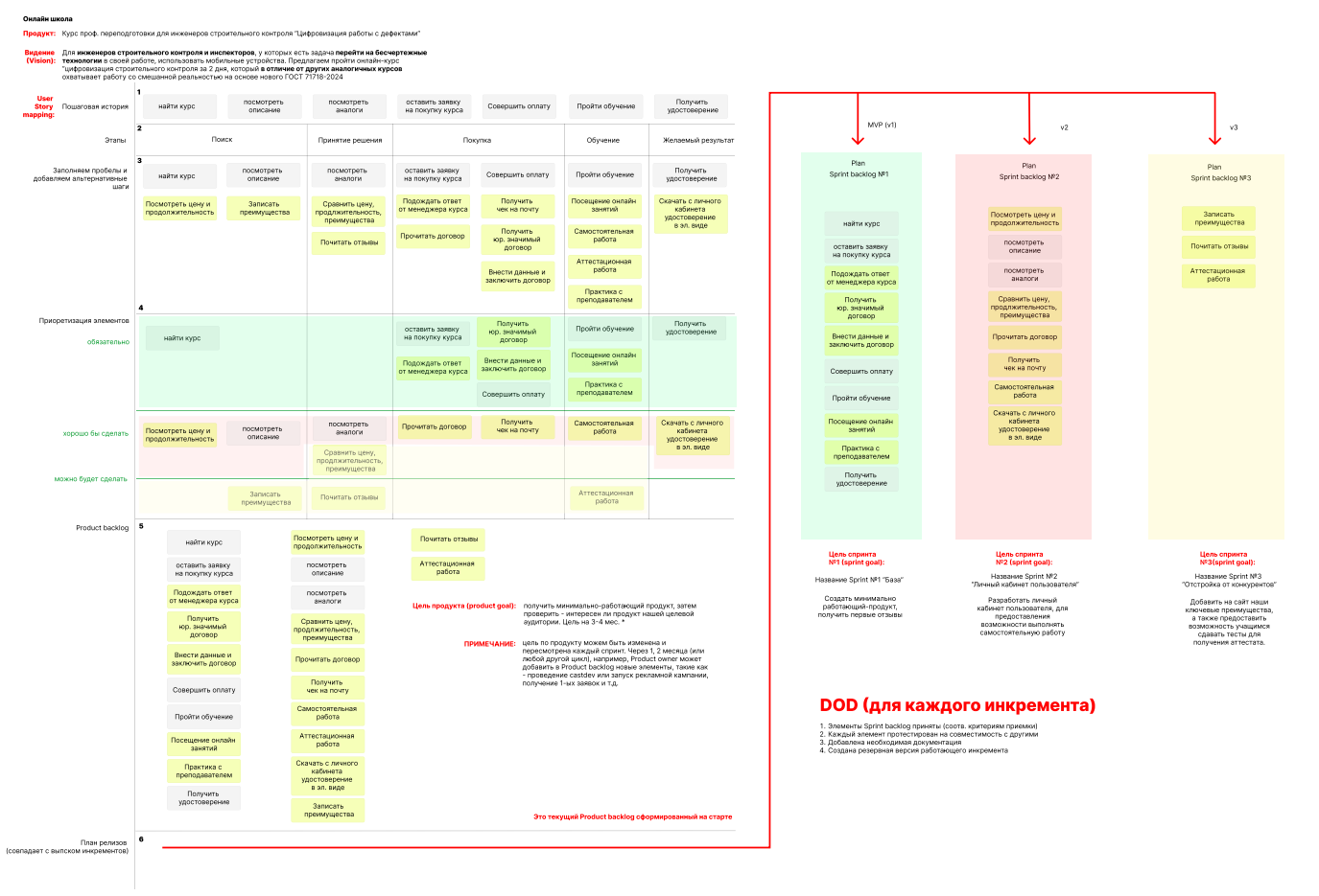 Scrum эксперт/преподаватель