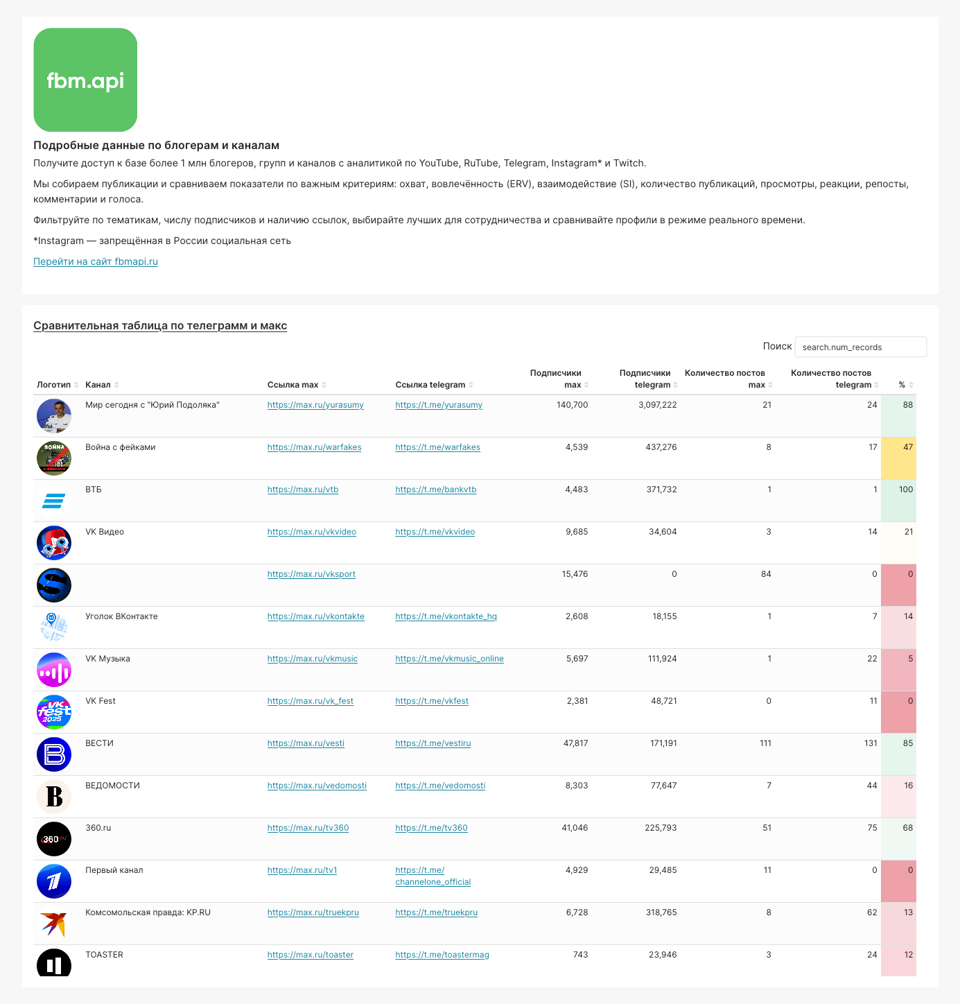 сравнение_каналов_в_max_и_telegram_2025_08_07T16_14_22_742Z.jpg