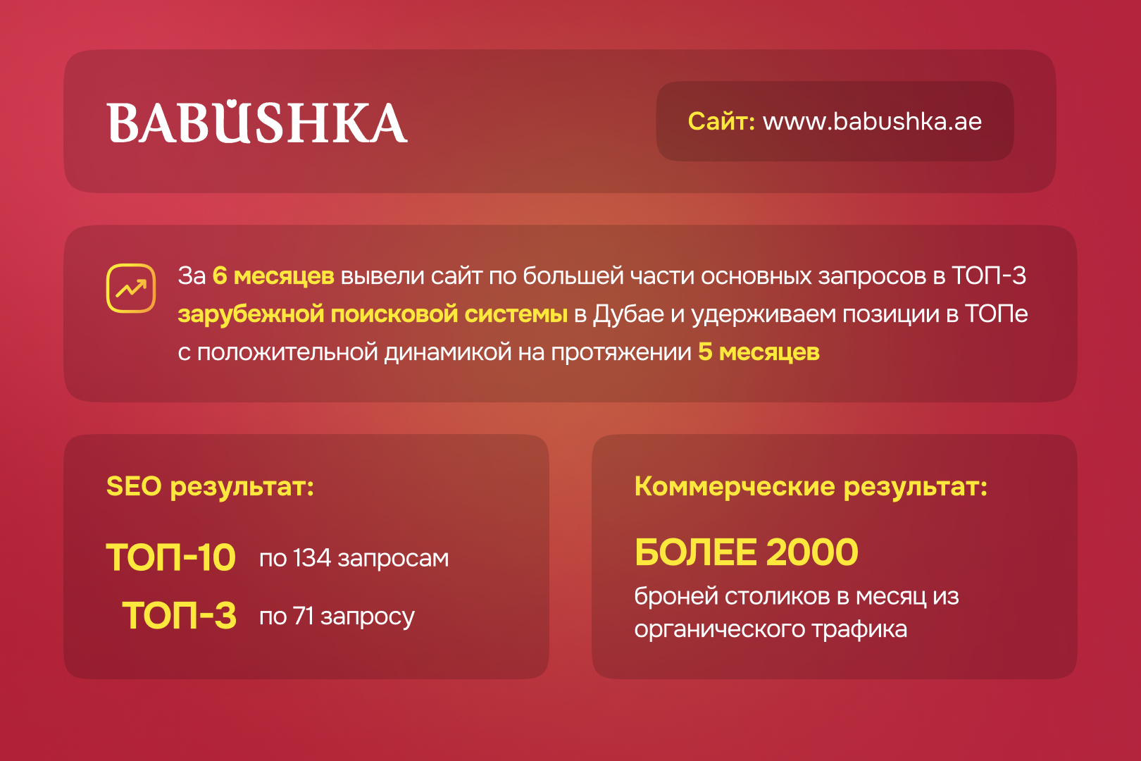 Ресторан в Дубае - выше агрегаторов!