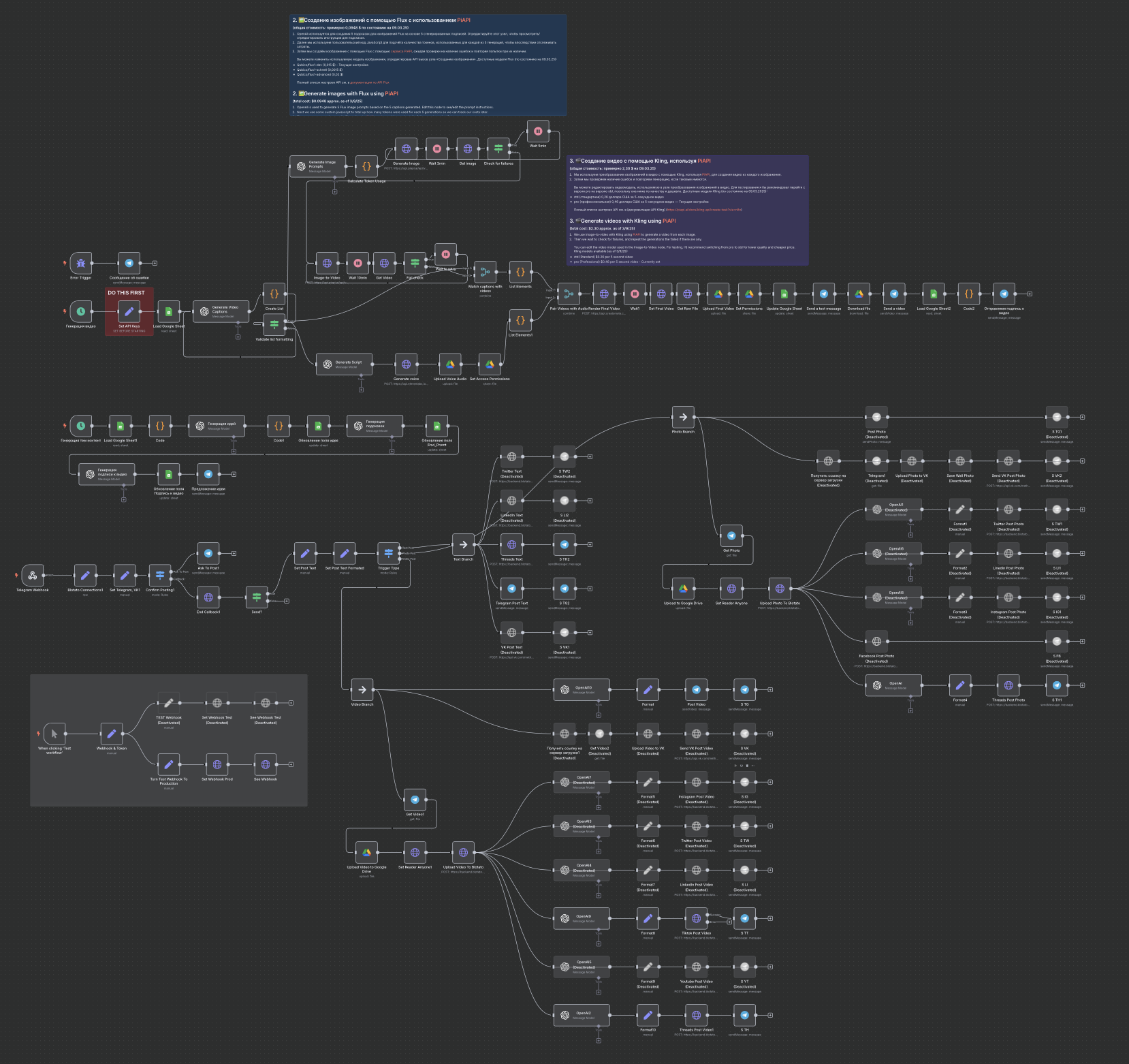 Контент-завод ИИ