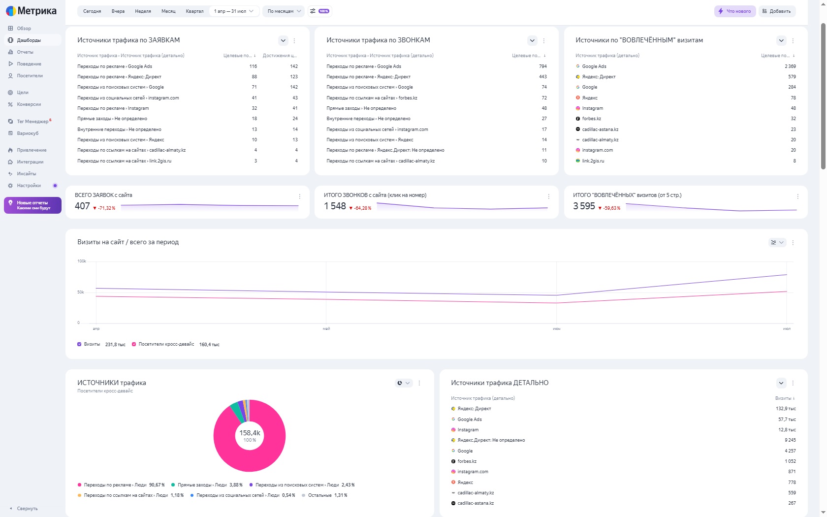 Метрика КАДИЛЛАК_Казахстан.jpg