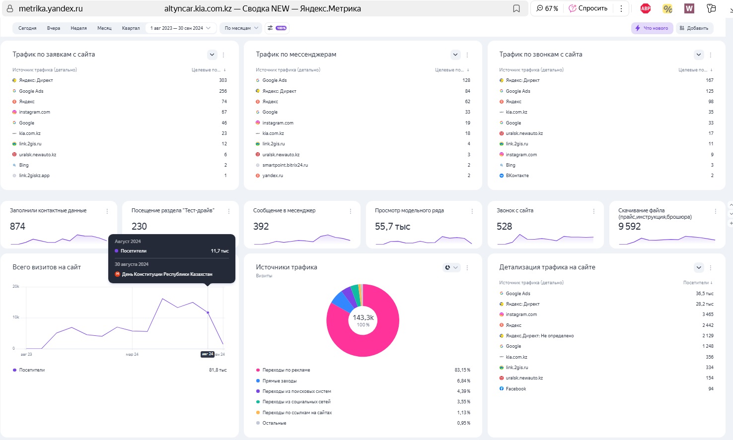 Метрика КИА_Казахстан.jpg