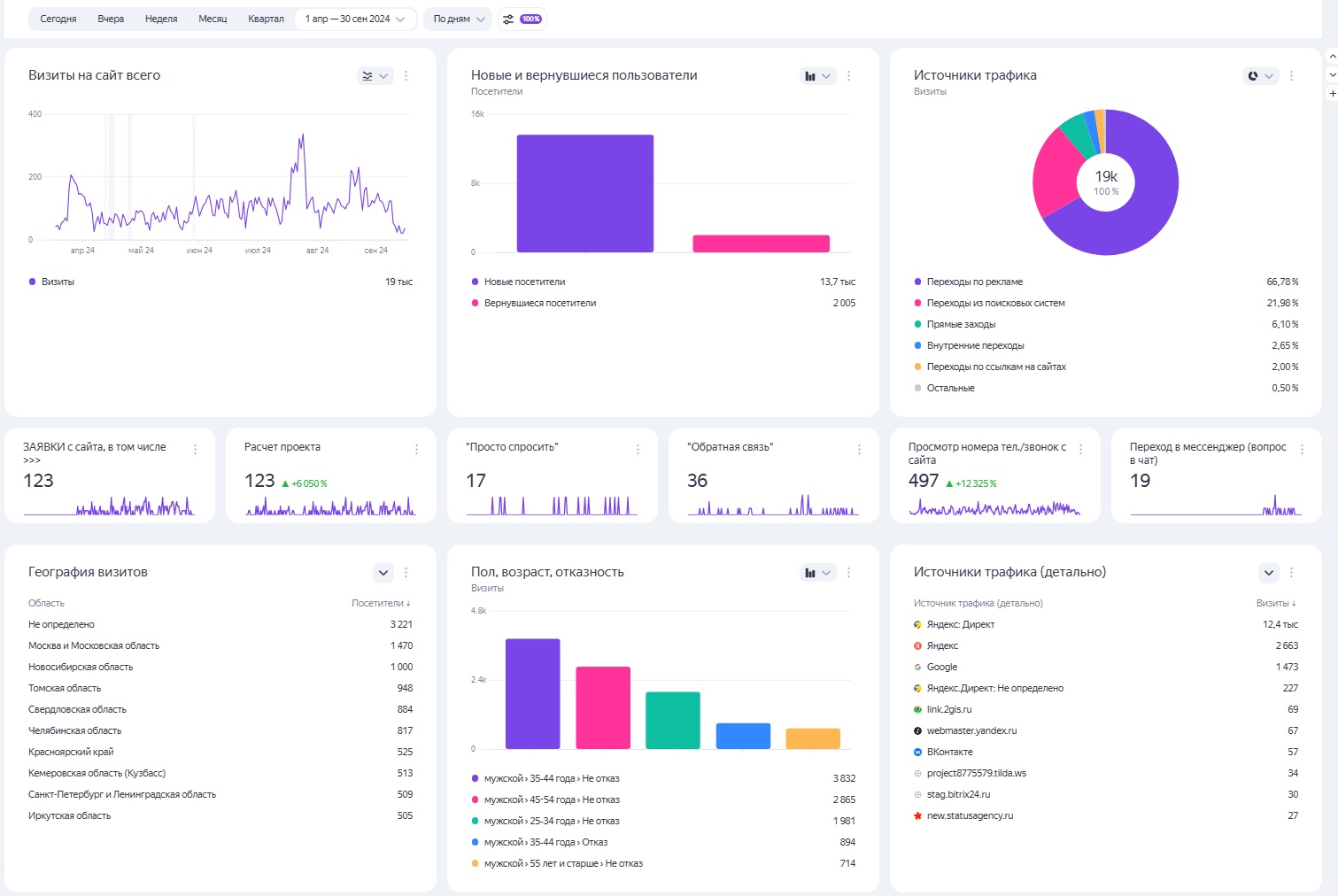 Метрика ТомДОК.jpg