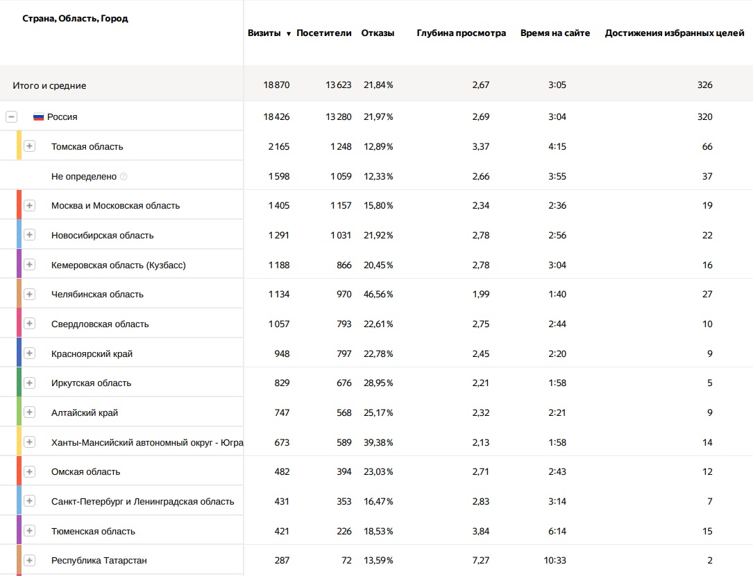 География_2 ТомДОК.jpg