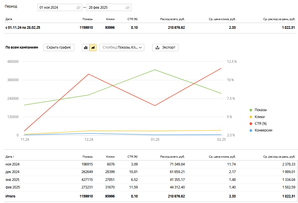 Result ГИФТС.jpg