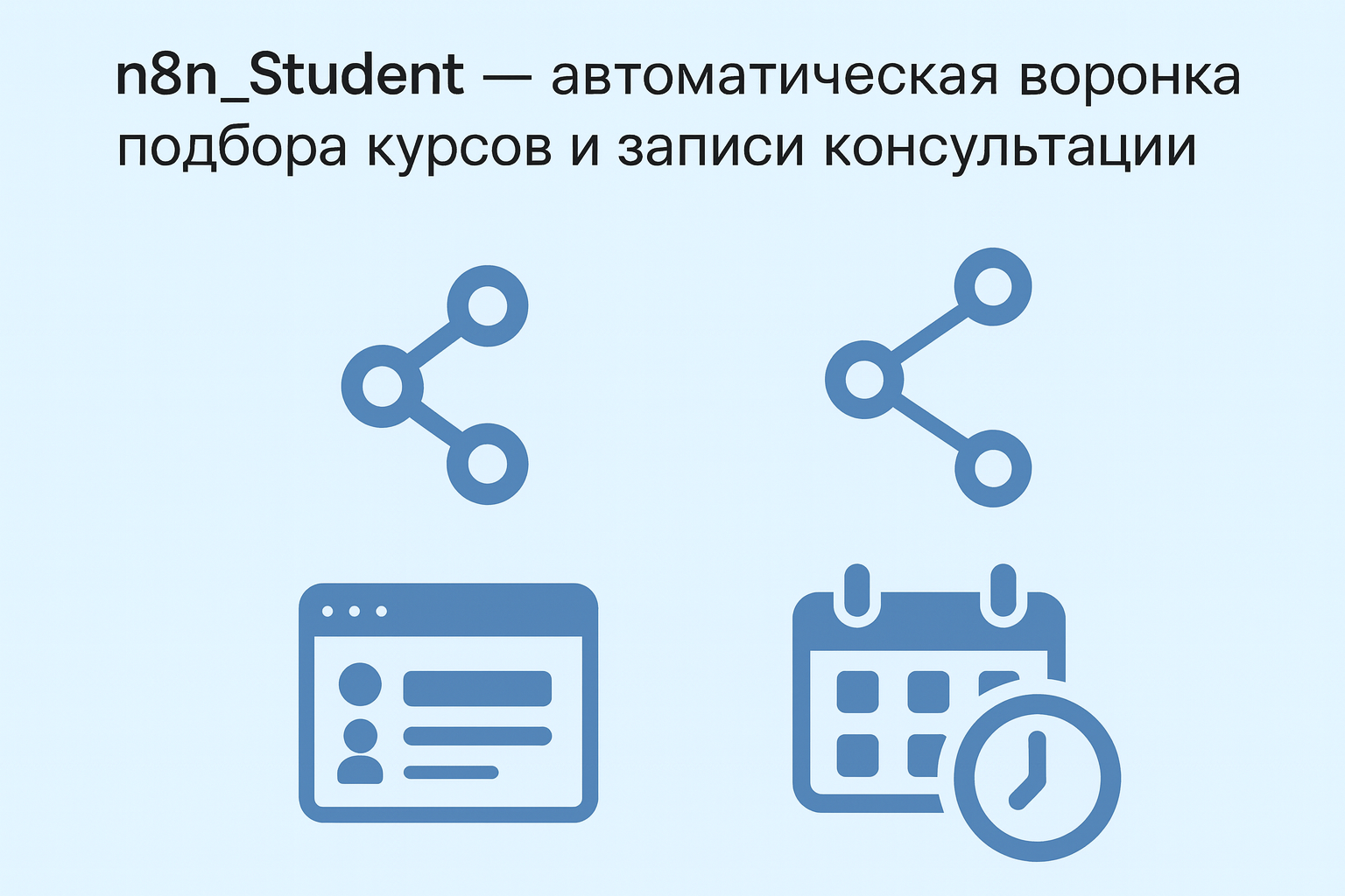 n8n_Student — автоматизированная система подбора курсов и записи на консультацию через n8n