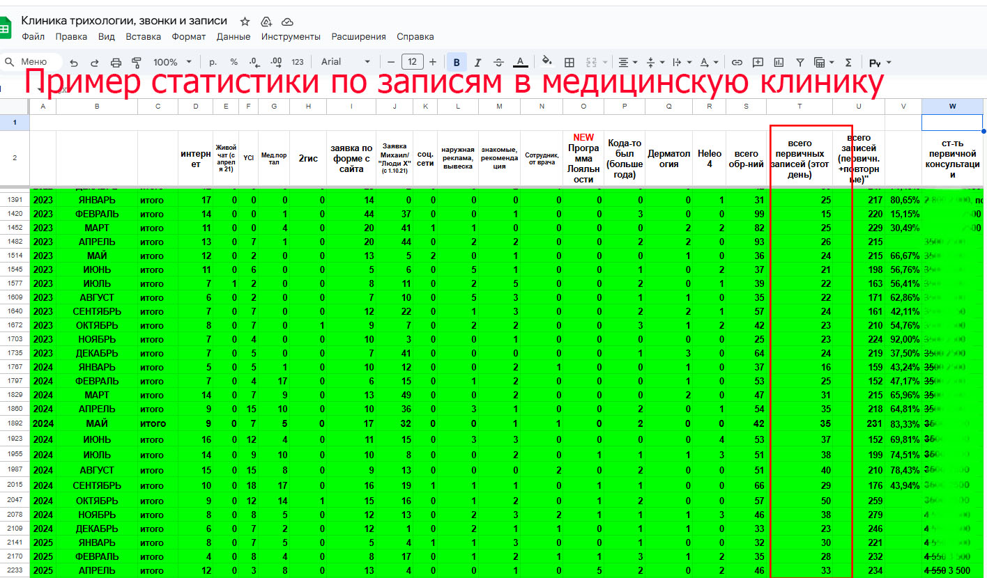 Пример статистики по записям (2).jpg