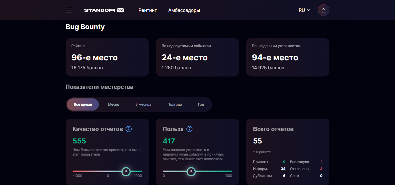 FireShot Capture 050 - Профиль - [standoff365.com].png