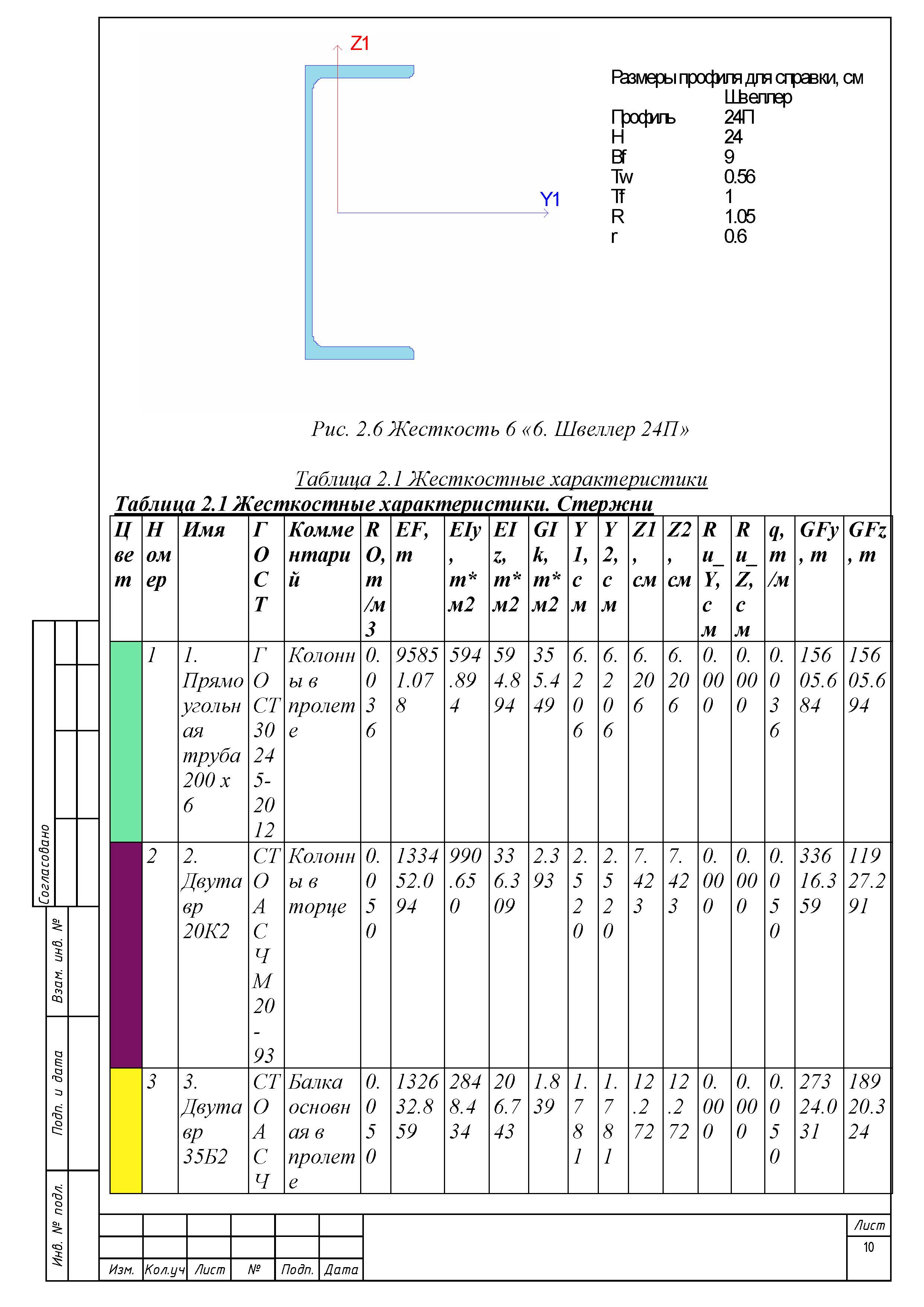 Пример РПЗ_Страница_10.jpg