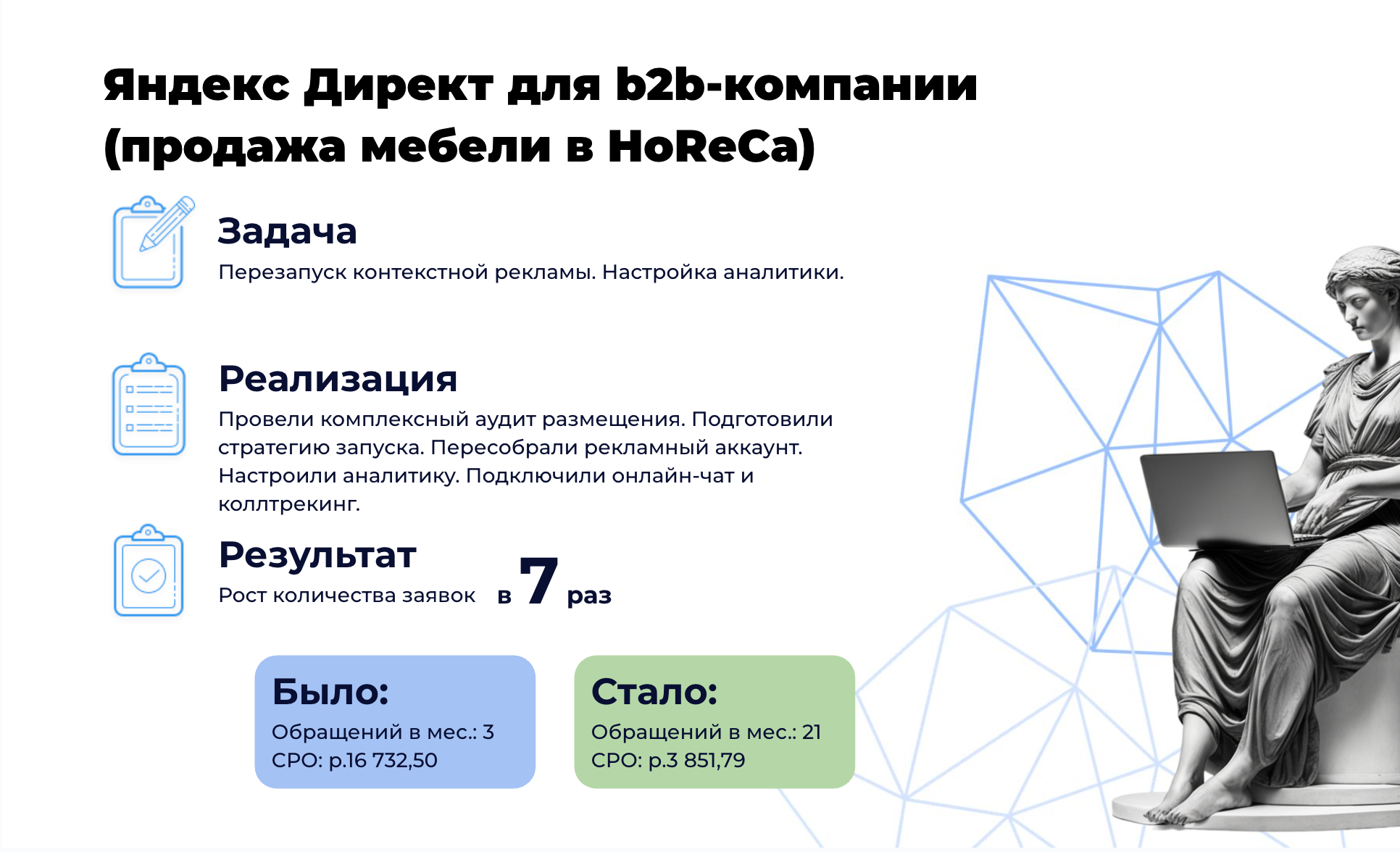Яндекс Директ для b2b-компании  (продажа мебели в HoReCa)
