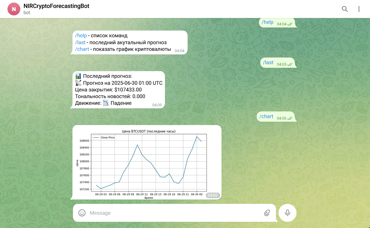 Телеграм бот по прогнозированию курса криптовалют с помощью ML