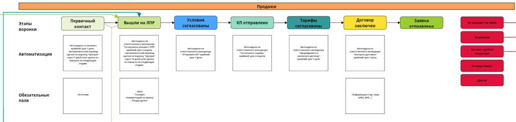 Рисунок2.png