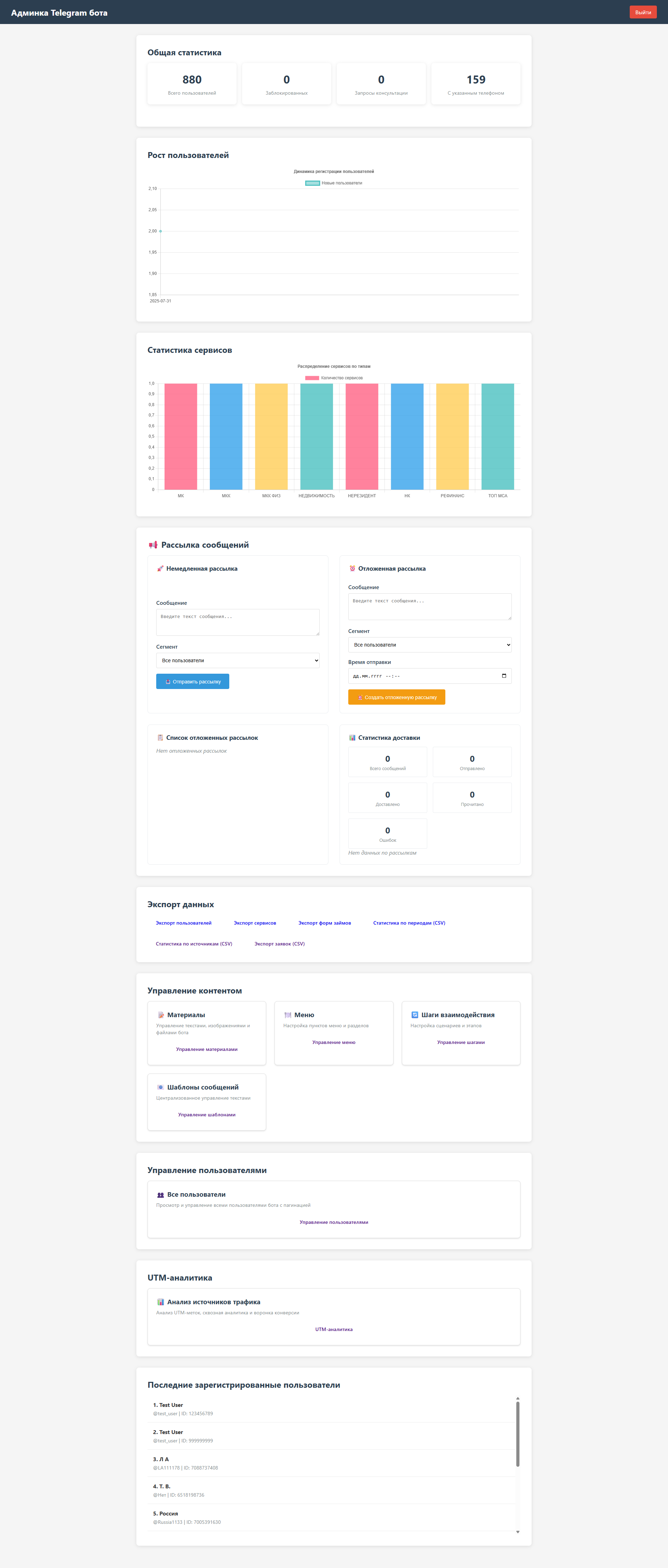 Админка Telegram бота - [localhost].png