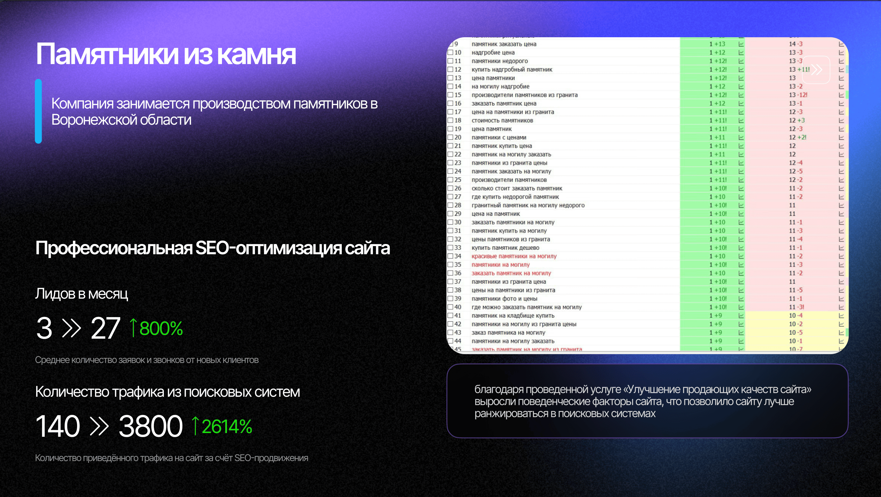 Seo-продвижение Памятники из камня