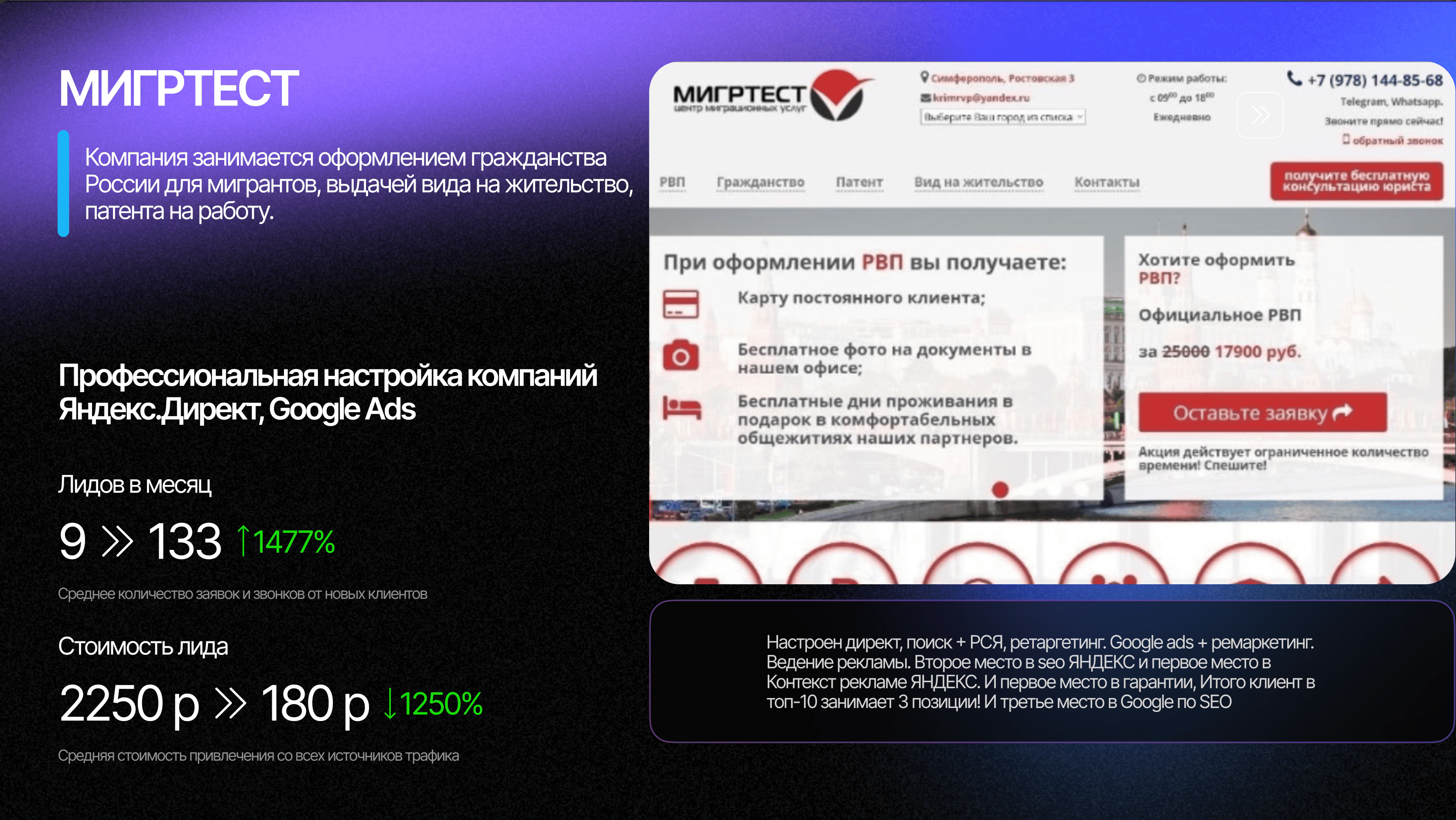 Яндекс.директ и Google Ads