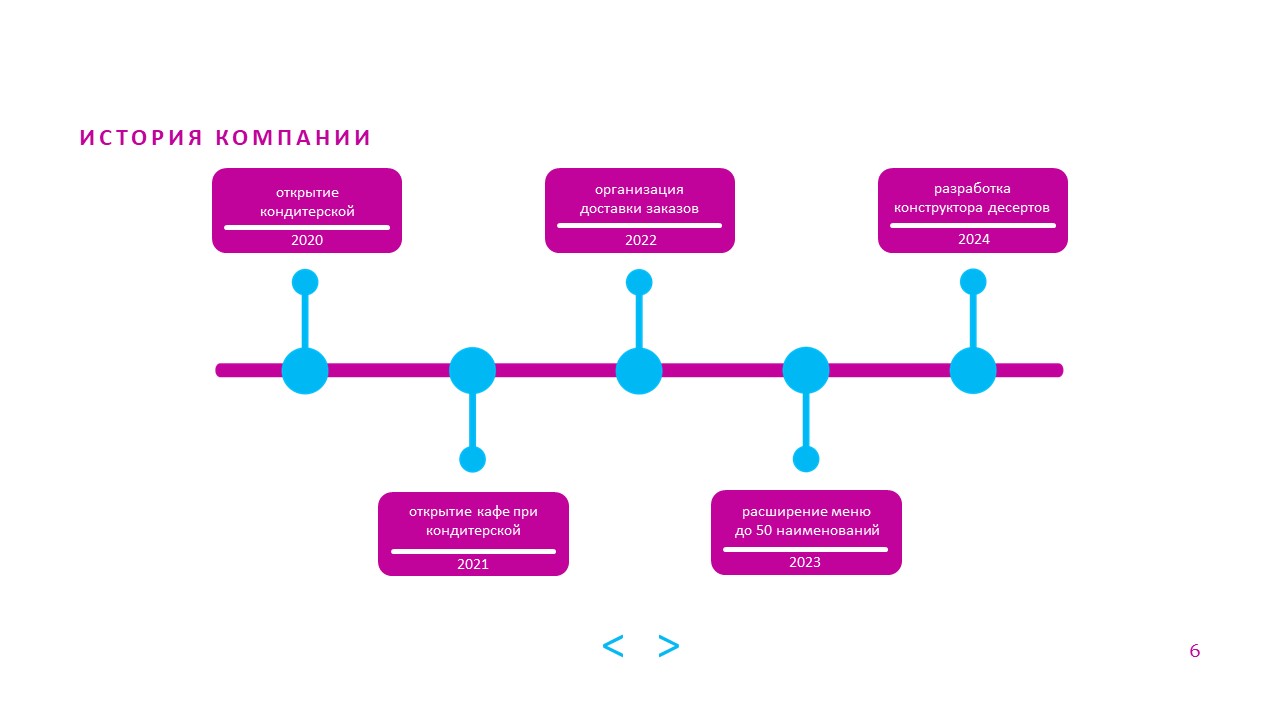 Power Point презентация Слайд6.JPG