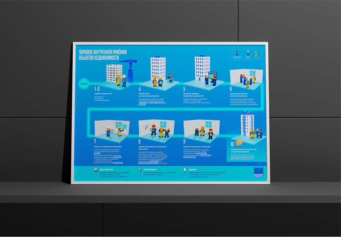 Дизайн регламента для внутренней строительной приёмки