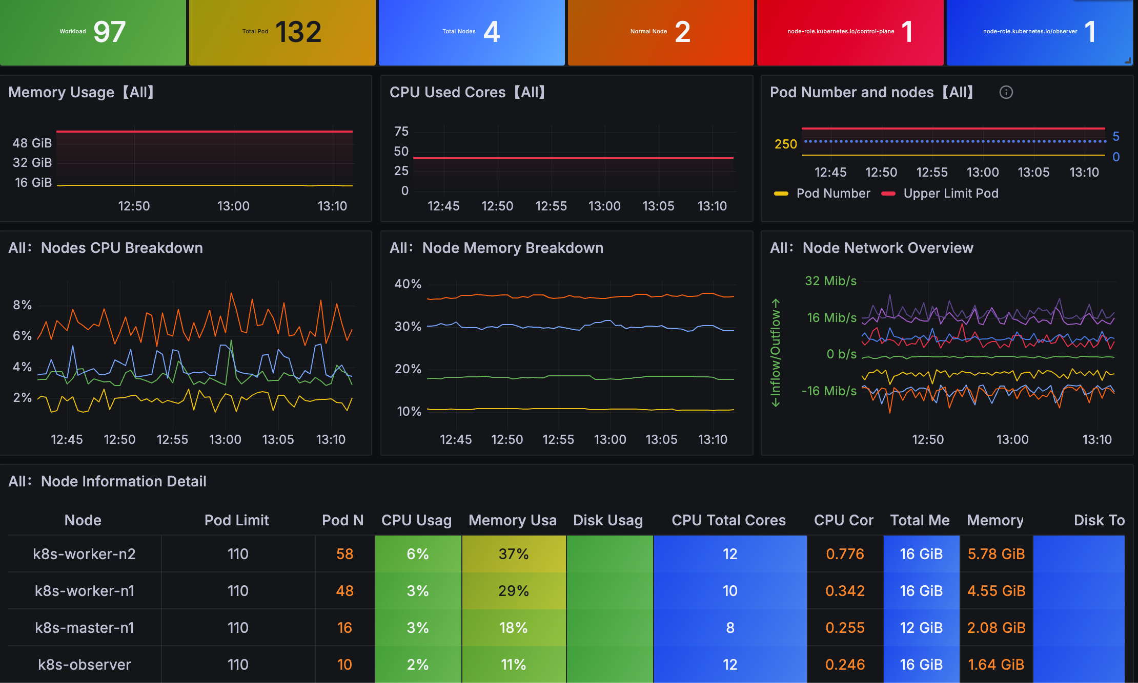 Деплой мультинодного окружения