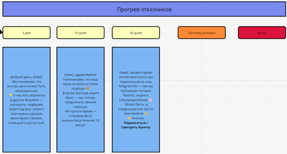 Рисунок5.png