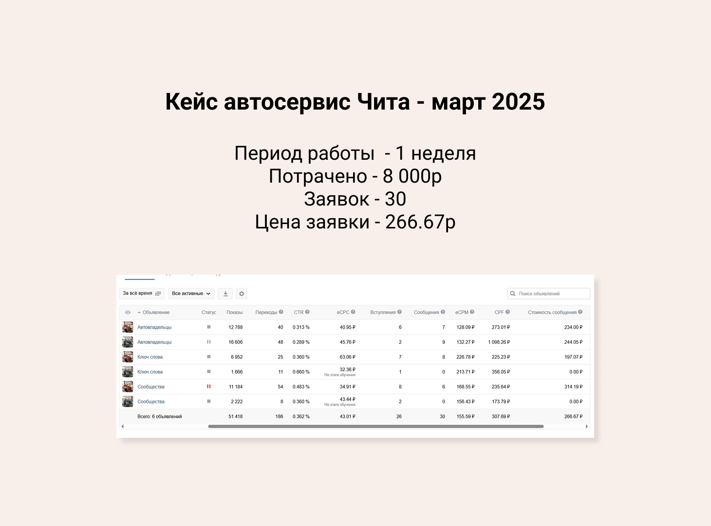 Таргет ВК - Автосервис г.Чита