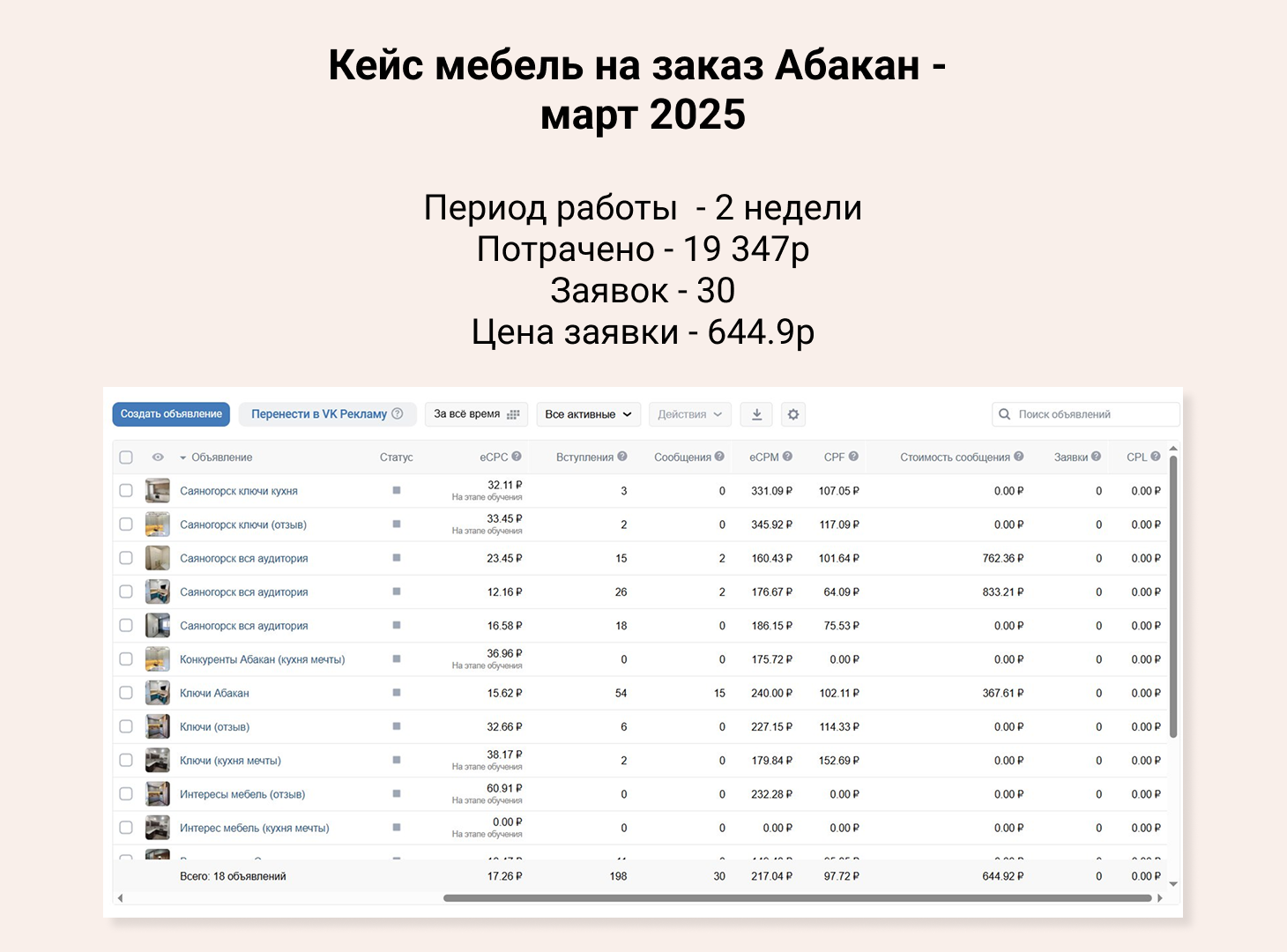 Таргет ВК - мебель на заказ г.Абакан