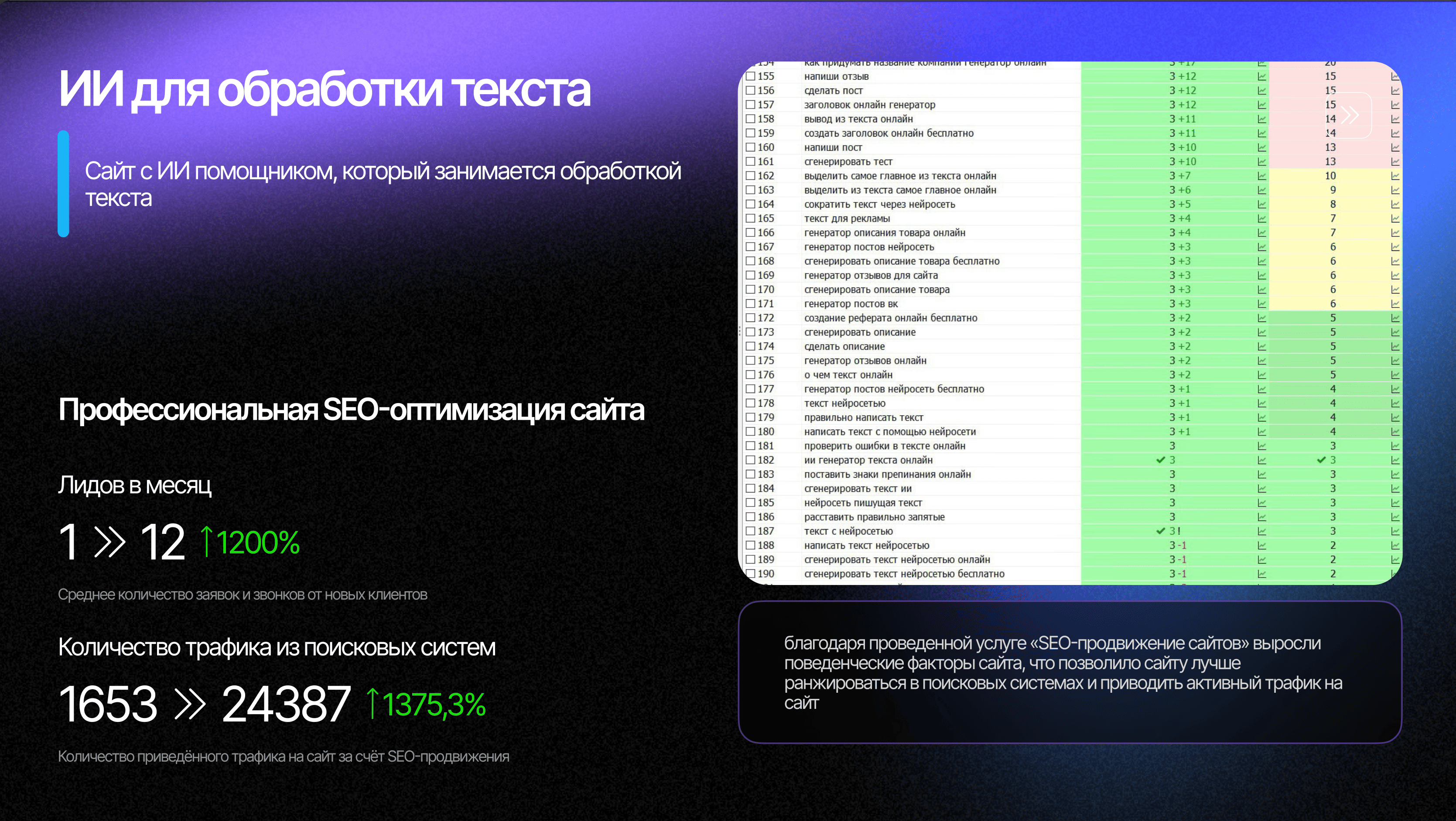 SEO-продвижение сайта ИИ для обработки текста
