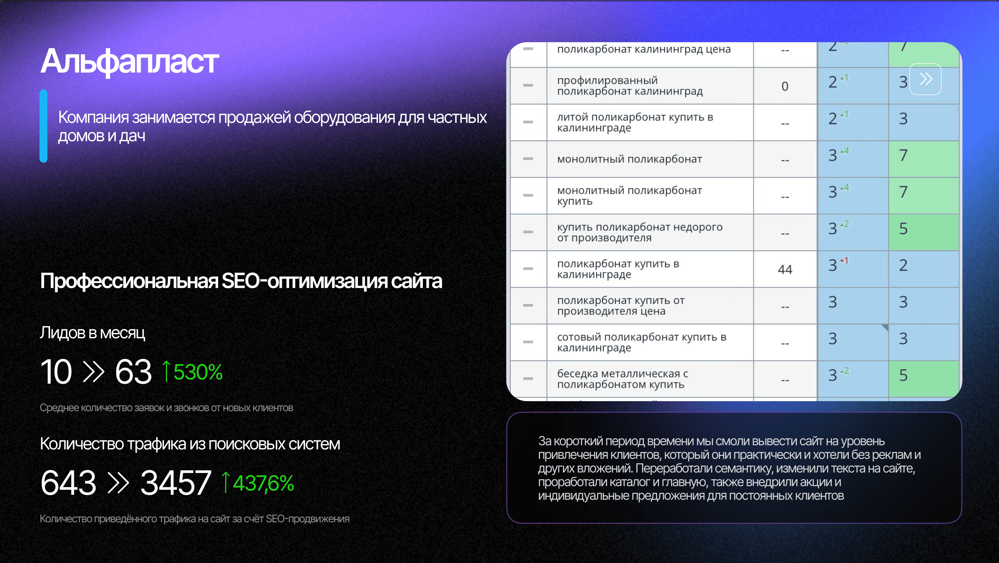 SEO-продвижение сайта Alfaplast.ru
