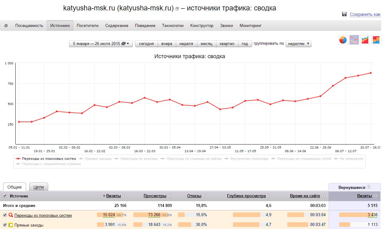 katyusha-msk_ru - метрика.jpg