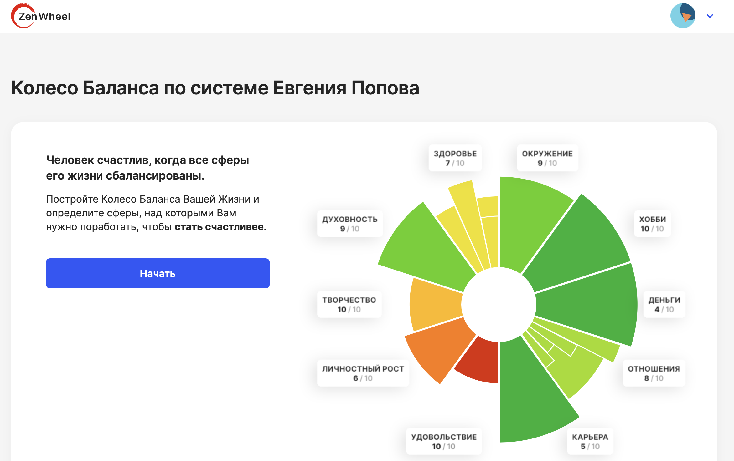 Zen Wheel — онлайн-инструмент “Колесо жизненного баланса”