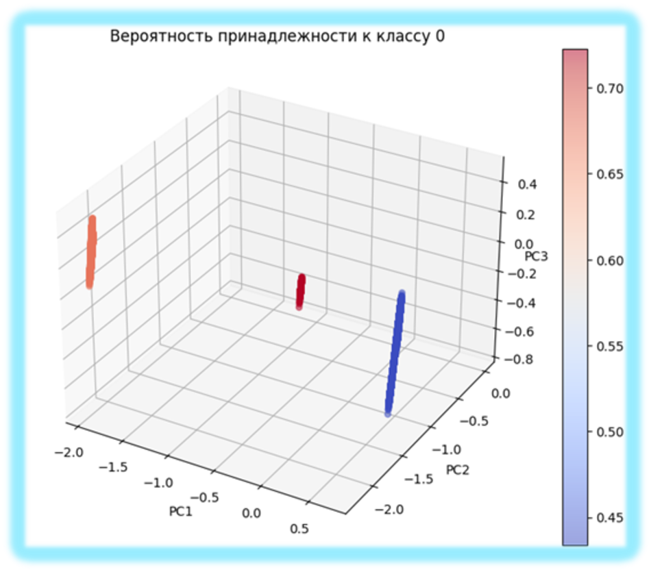 exp1_3d_plot.png