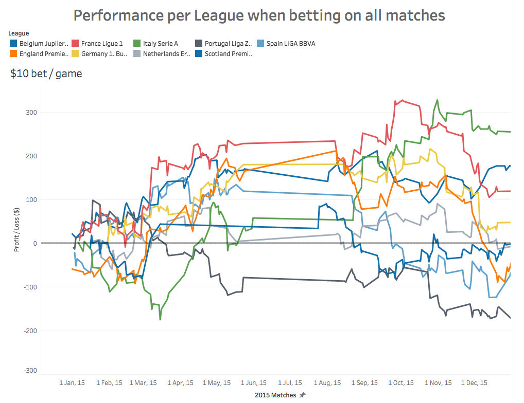 Betting Strategy 1 PL.png