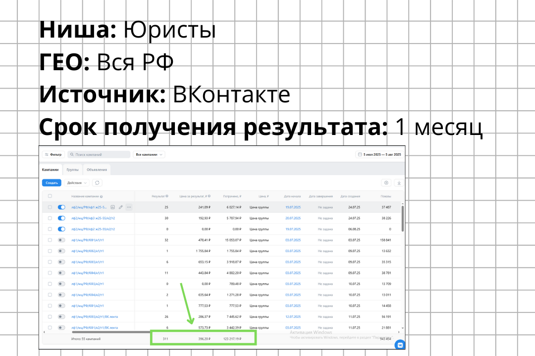 КЕЙС: более 300 заявок в юридическую компанию по военному праву по 396 рублей за 1 месяц.