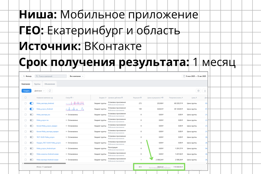 КЕЙС: Мобильное приложение. Маркетплейс для бьюти мастеров и клиентов. 413 установок по 290 рублей за 1 месяц. Екатеринбург и область.