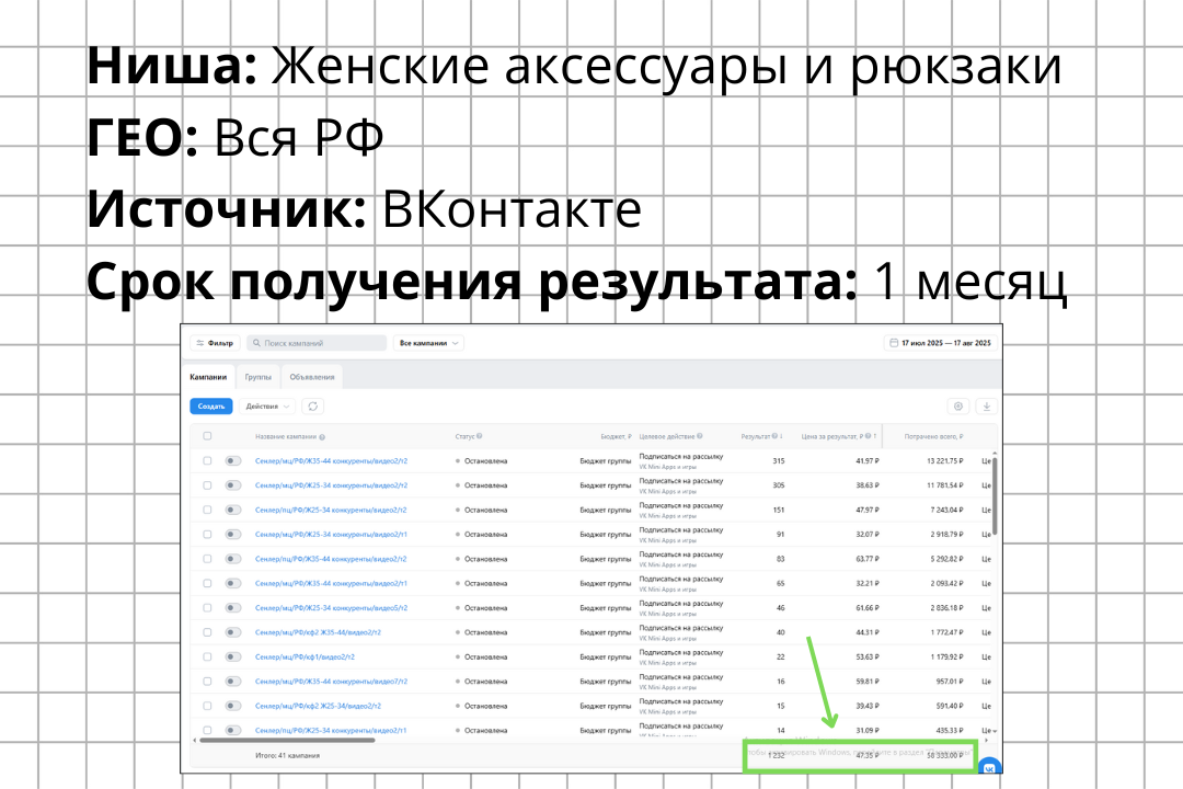 КЕЙС: 1232 подписок в сенлер за 1 месяц для премиального бренда женских аксессуаров и рюкзаков.