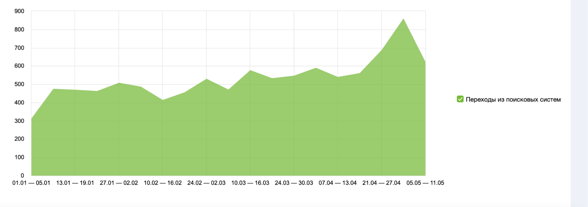 Кейс официальный дилер оборудования и техники Lifan