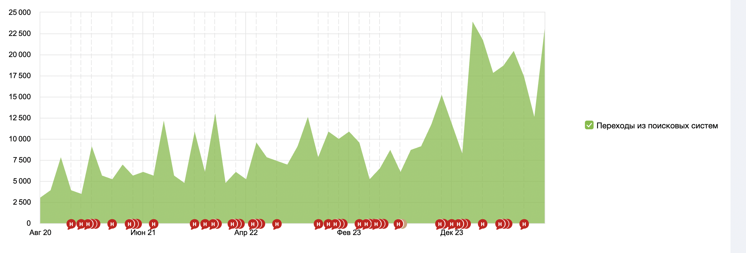 Кейс поставщик торгового, холодильного и технологического оборудования