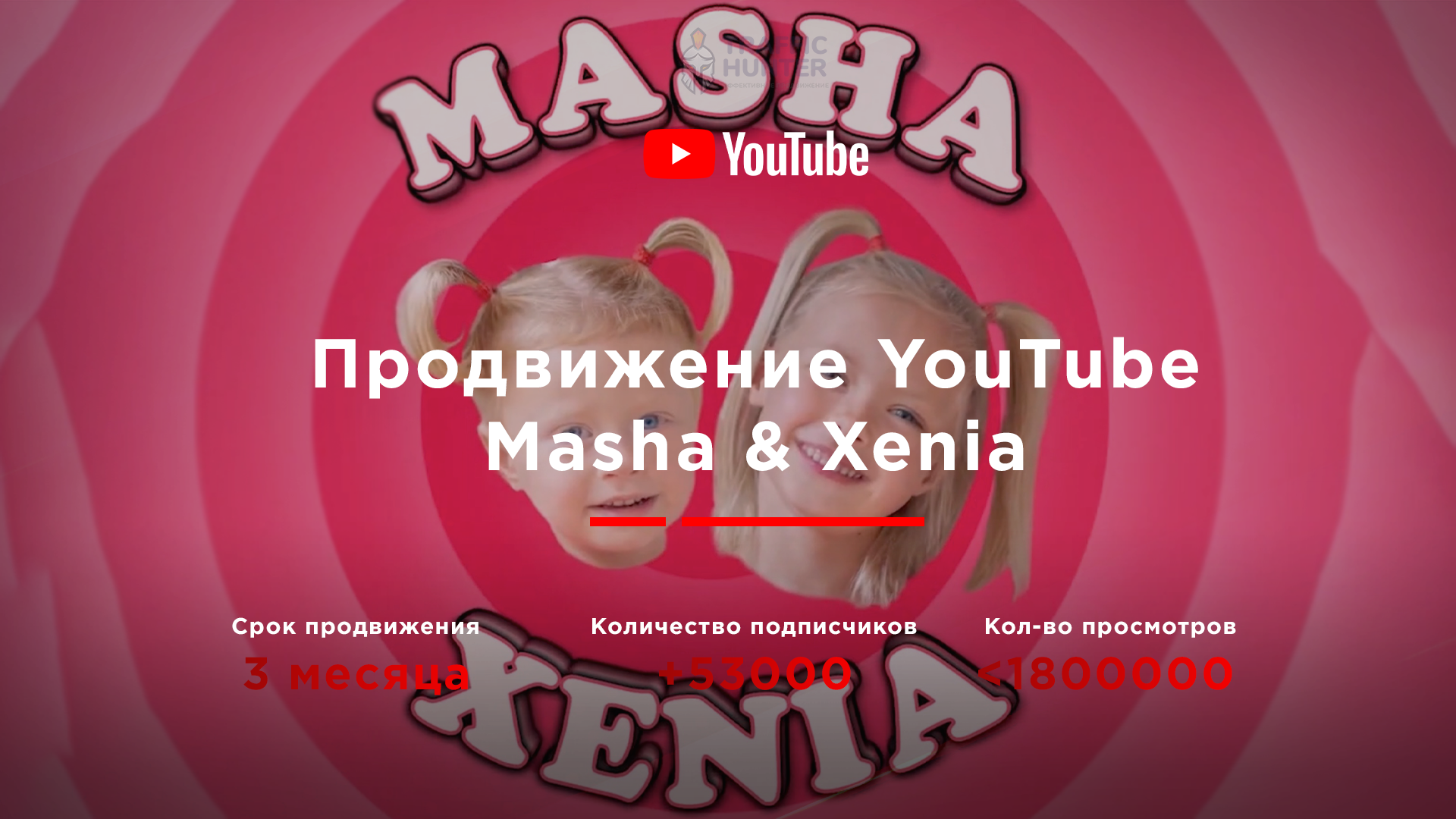 Продвижение детского канала Masha & Xenia